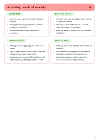 Inside the book — assessing levels of anxiety